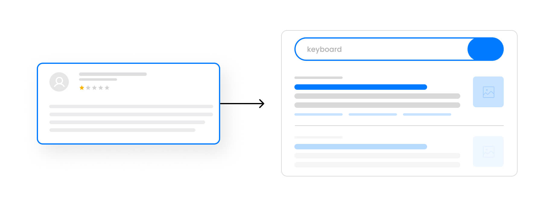 Review scores are important and every website needs them