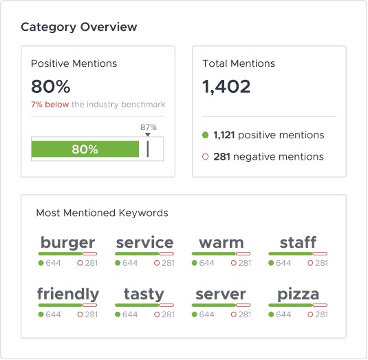 Reviewtrackers's sentiment analysis feature