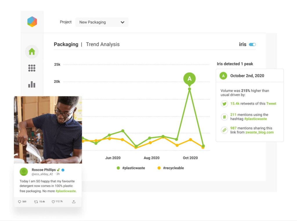 Brandwatch's AI insights