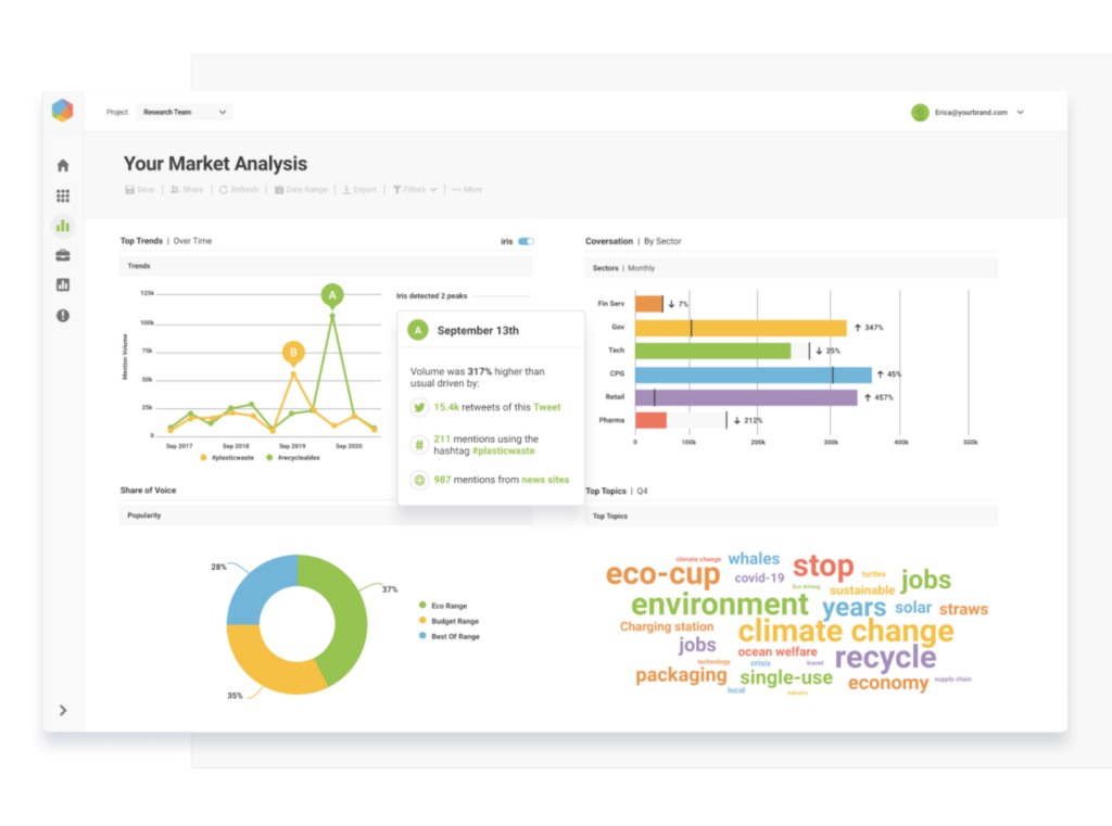 Brandwatch's reporting features