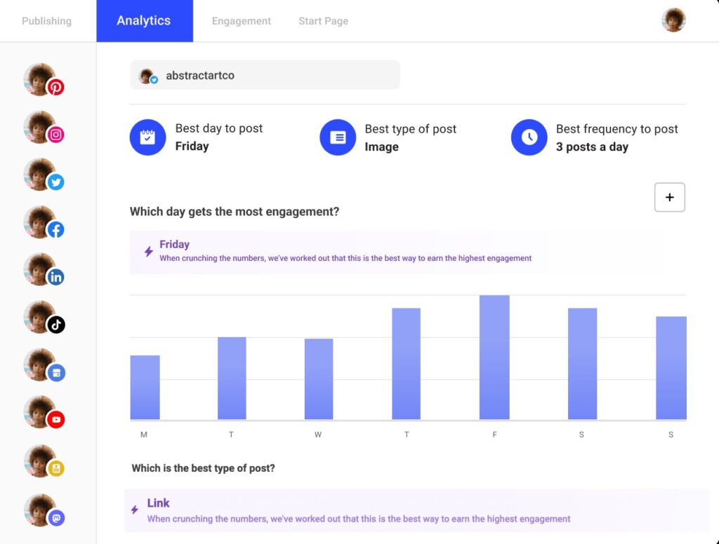 Buffer's analytics show you the best time to post on social media