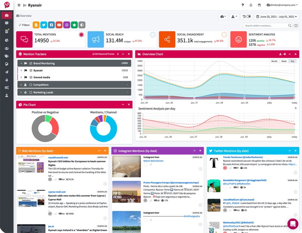 Mentionlytics' reporting