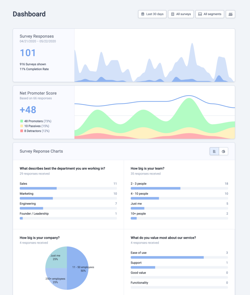 Refiner reporting dashboard