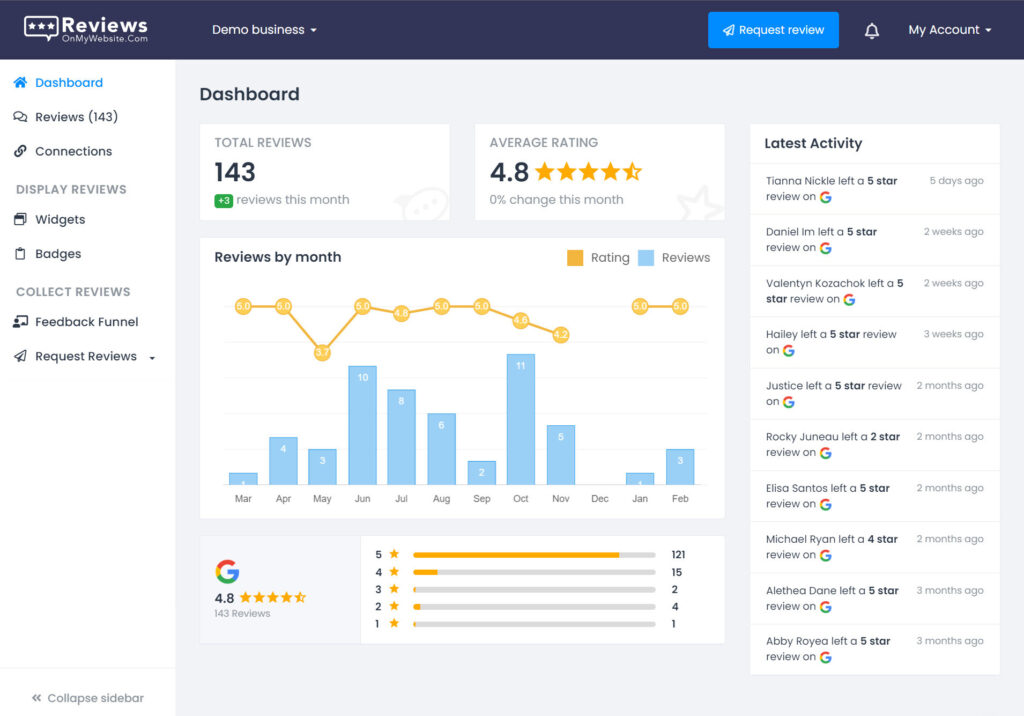A screenshot of the ReviewsOnMyWebsite.com dashboard