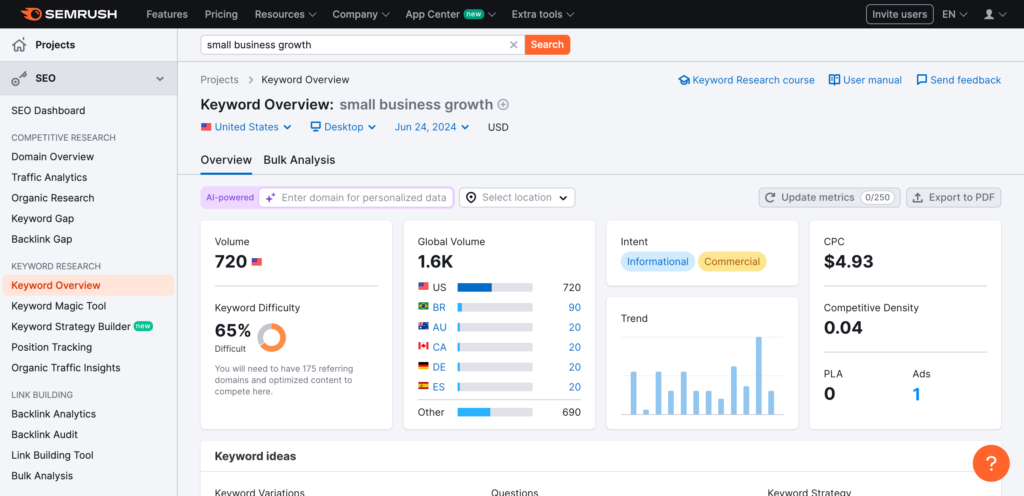 Semrush screenshot