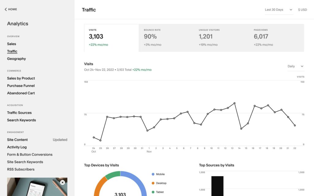 Squarespace analytics