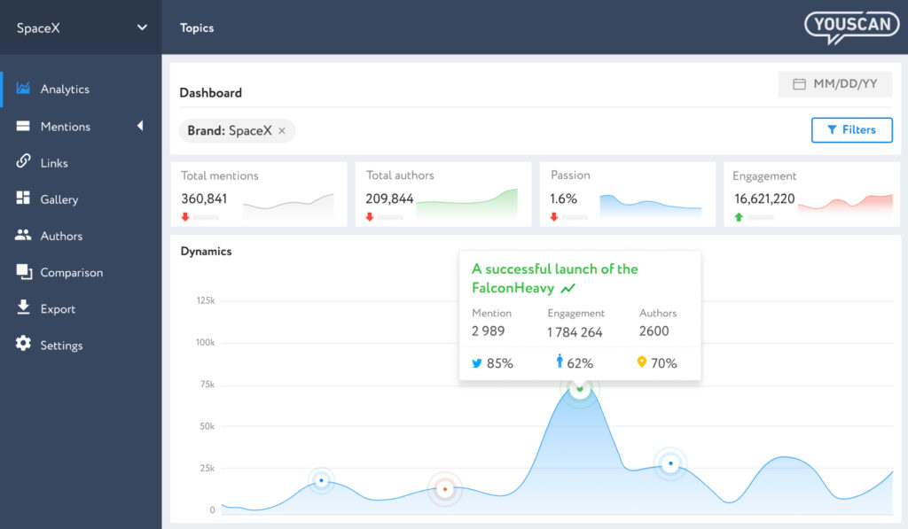 YouScan's dashboard