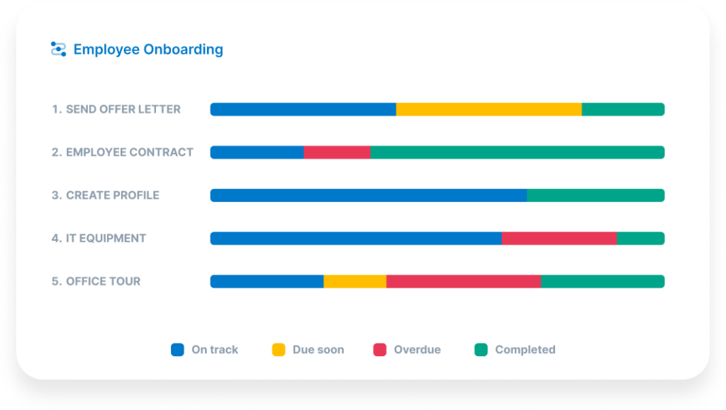 Process Street analytics