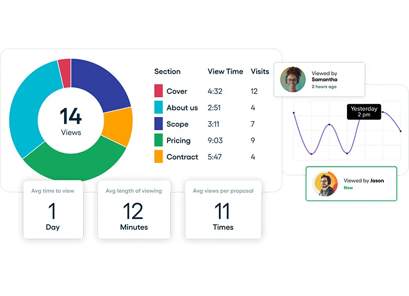 Proposify reporting