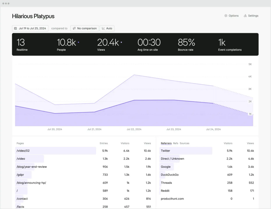 Fathom Analytics screenshot