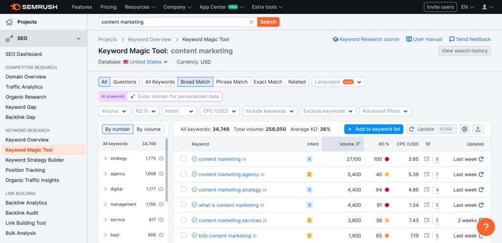 A screenshot of Semrush's keyword research tool