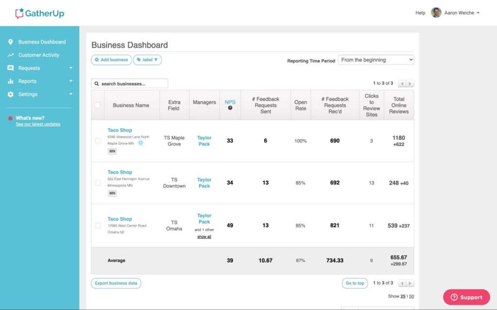 Gatherup dashboard