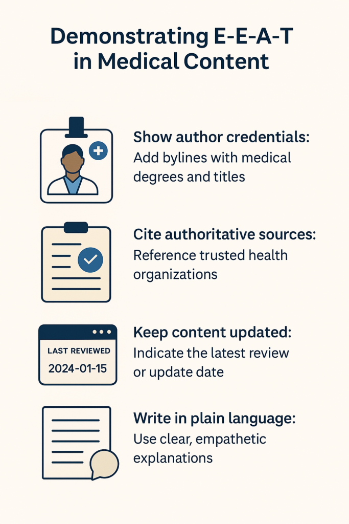 An infographic showing how to demonstrate E-E-A-T in medical content