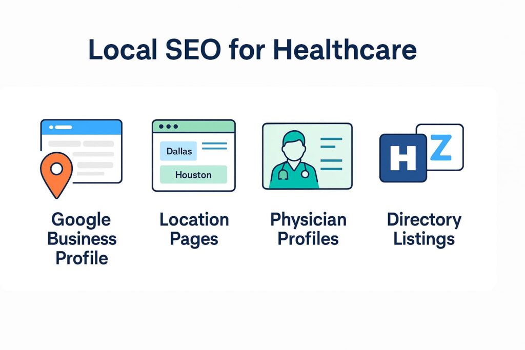 Local SEO for healthcare