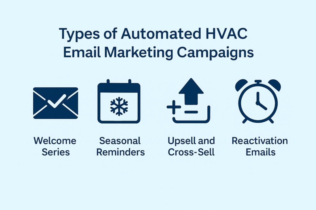 Types of automated HVAC email marketing campaigns