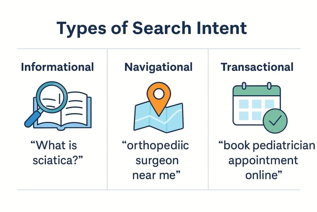 Types of search intent